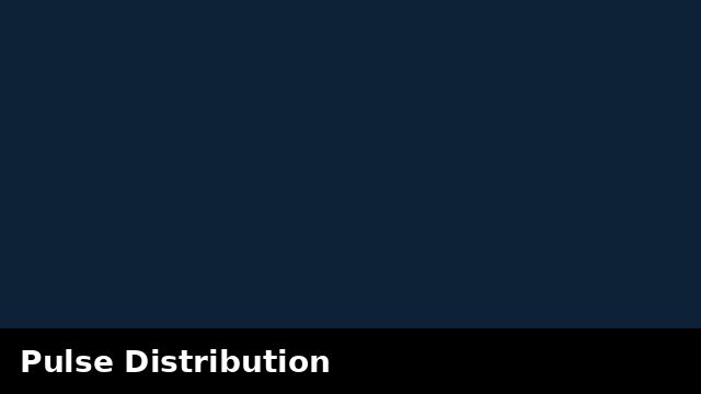 Pulse Distribution preview